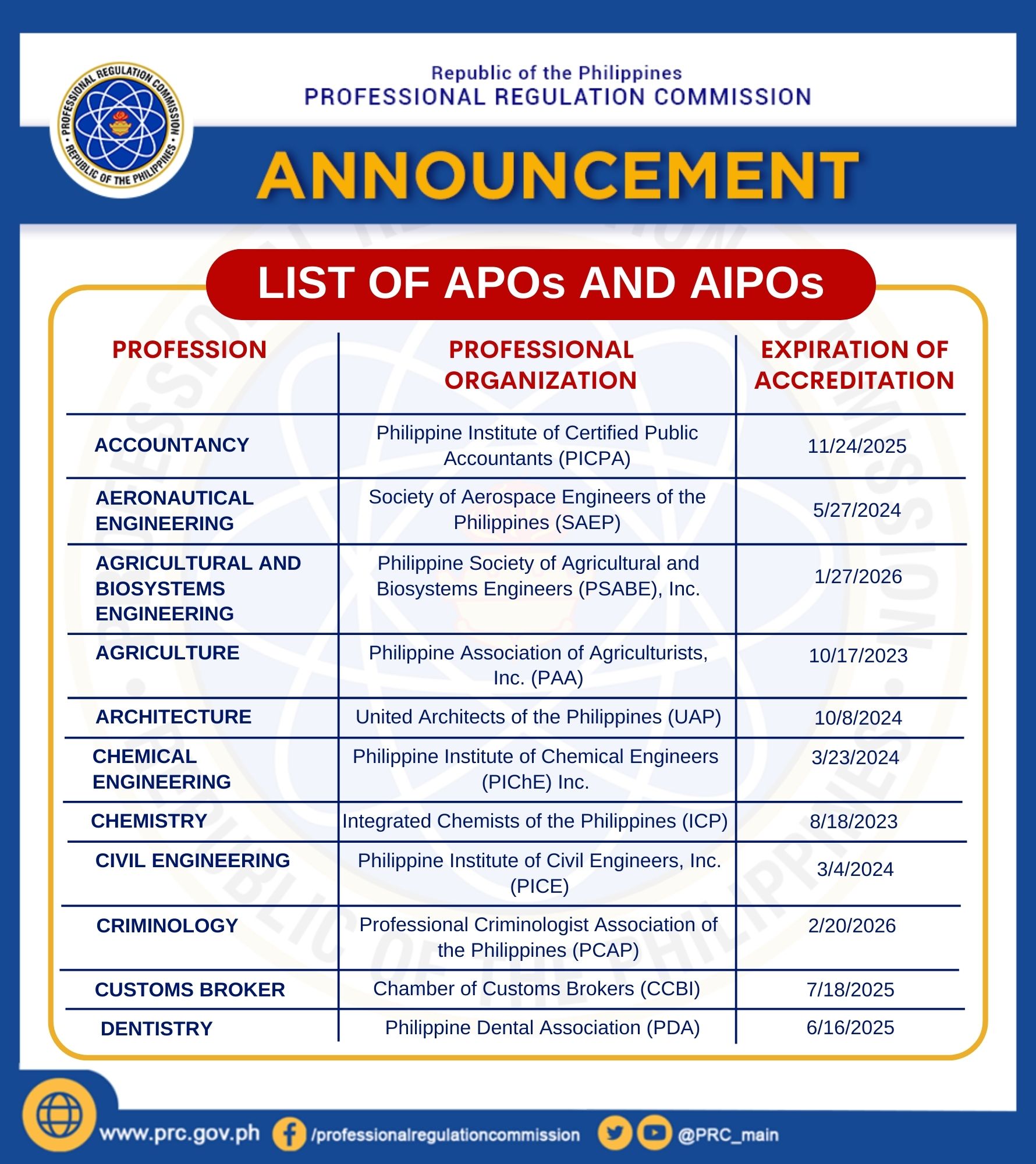 LIST OF APOs AND AIPOs | Professional Regulation Commission